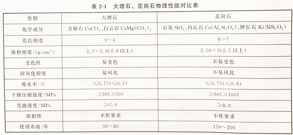 沈陽公墓購買墓碑材料的選擇