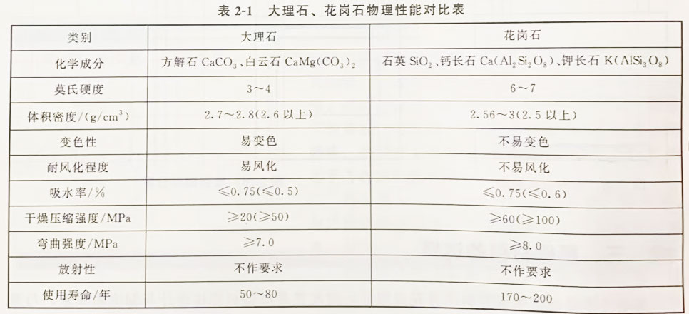 沈陽公墓購買墓碑材料的選擇