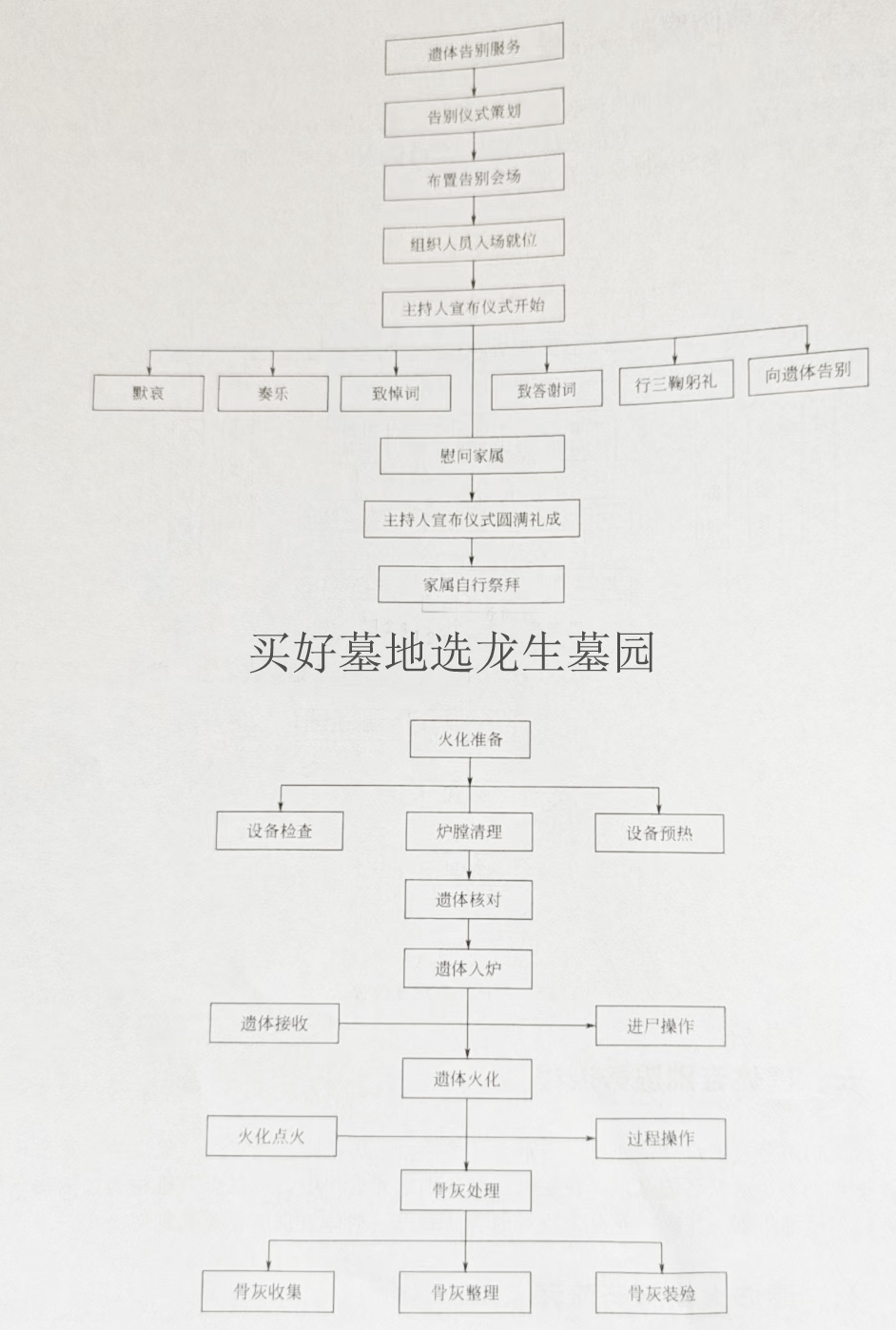 買好墓地選龍生墓園，遺體告別火化服務流程